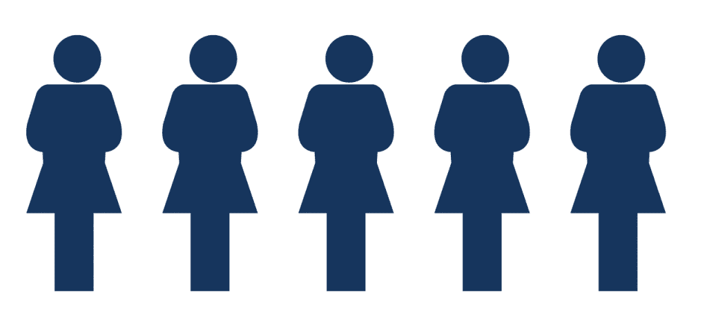 image of 5 women figures